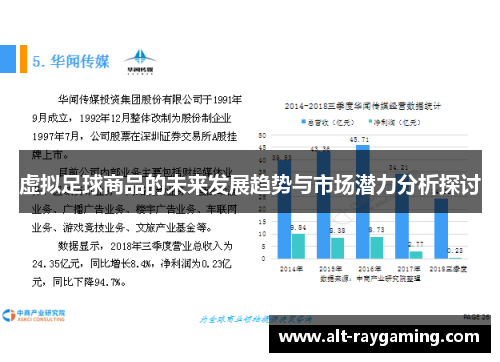 虚拟足球商品的未来发展趋势与市场潜力分析探讨