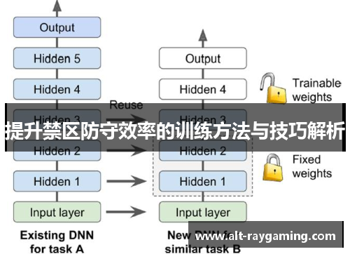 提升禁区防守效率的训练方法与技巧解析