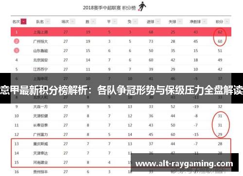 意甲最新积分榜解析：各队争冠形势与保级压力全盘解读