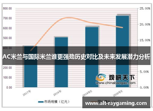 AC米兰与国际米兰谁更强劲历史对比及未来发展潜力分析