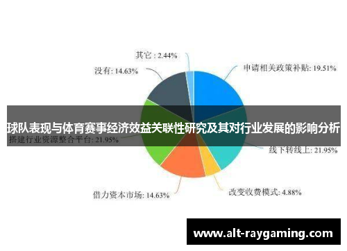 球队表现与体育赛事经济效益关联性研究及其对行业发展的影响分析