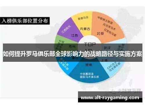 如何提升罗马俱乐部全球影响力的战略路径与实施方案