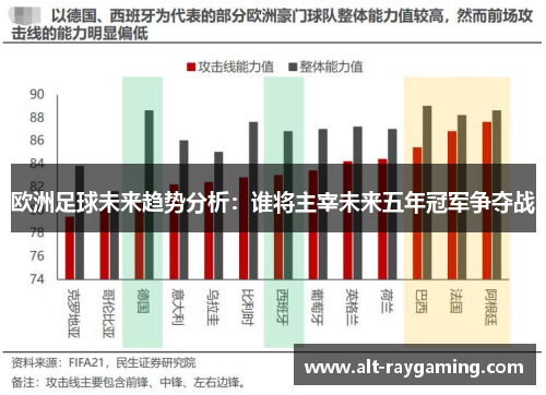欧洲足球未来趋势分析：谁将主宰未来五年冠军争夺战