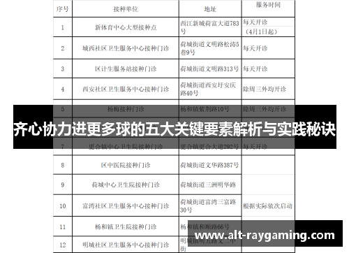 齐心协力进更多球的五大关键要素解析与实践秘诀