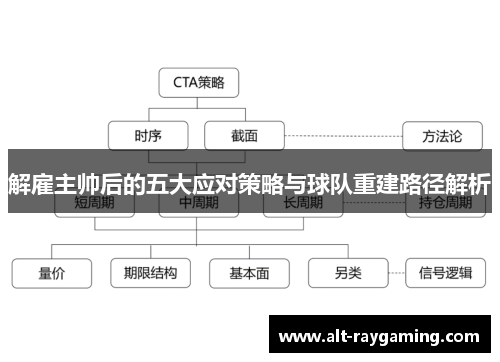 解雇主帅后的五大应对策略与球队重建路径解析