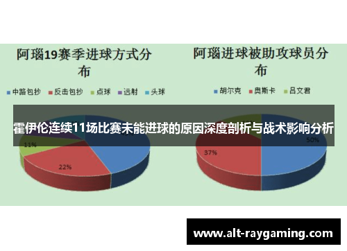 霍伊伦连续11场比赛未能进球的原因深度剖析与战术影响分析