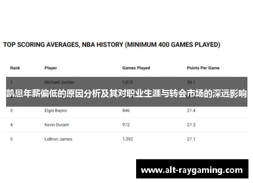 凯恩年薪偏低的原因分析及其对职业生涯与转会市场的深远影响
