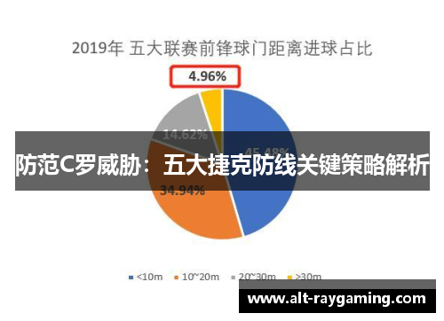 防范C罗威胁：五大捷克防线关键策略解析
