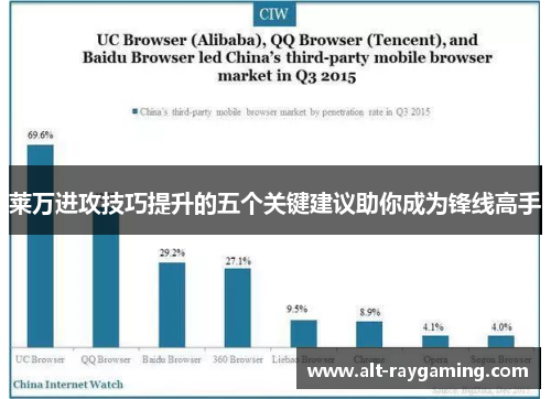 莱万进攻技巧提升的五个关键建议助你成为锋线高手